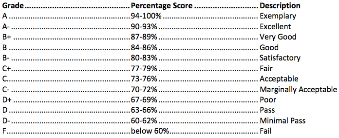Grade Scale 2017